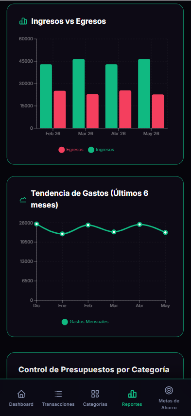 Tendencias de Gastos FINPER